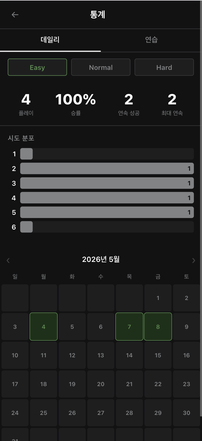 통계 화면